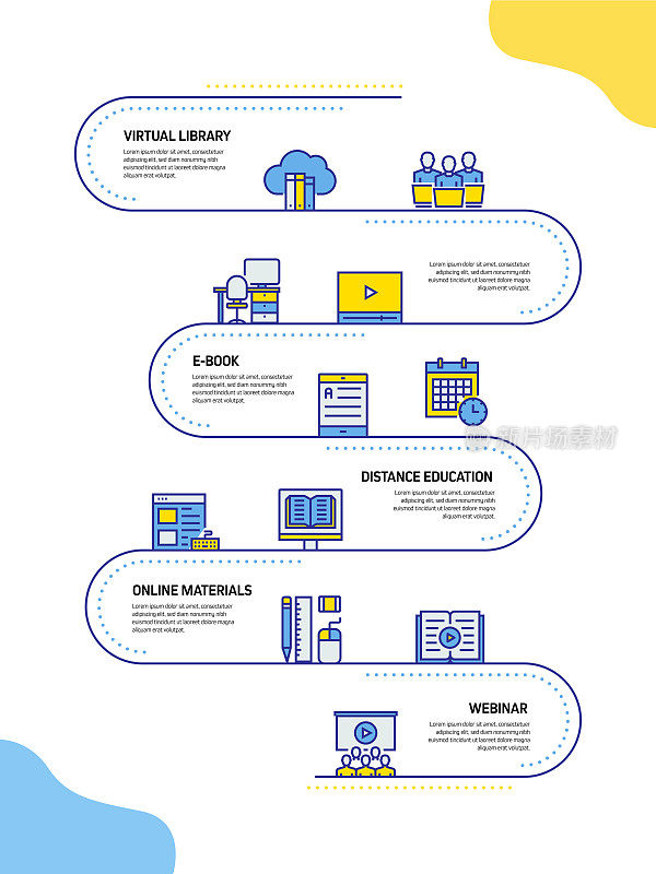 E-Learning, Online Education, Home Schooling相关的过程信息图模板。过程时间图。使用线性图标的工作流布局